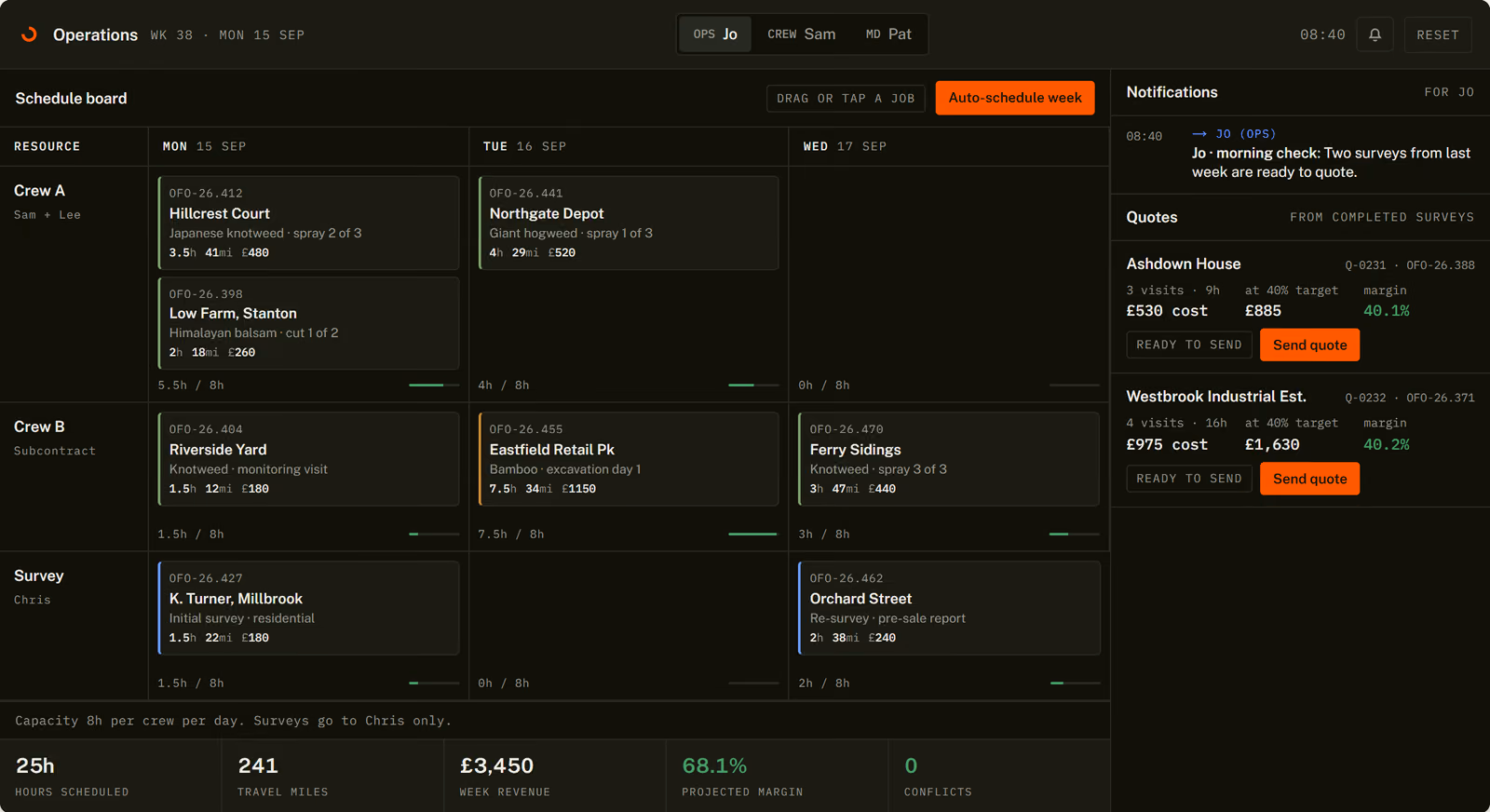 The scheduling demo: a week's job board with crews, capacity, quotes and notifications.